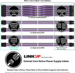 LINKUP 30 cm PSU Razširitveni Kabel - Komplet z vodili