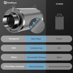 HON&GUAN ogleni filter 100 mm za prezračevanje