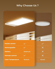 2x FULEN brezžična LED stropna svetilka s senzorjem gibanja