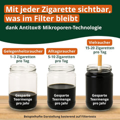 COCOFILTER AntiTox nastavek za cigaretni filter 7,5–8mm